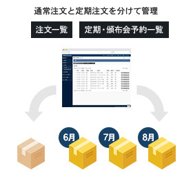 商品ページを自由に作成し、カートや決済機能だけを追加されたい方